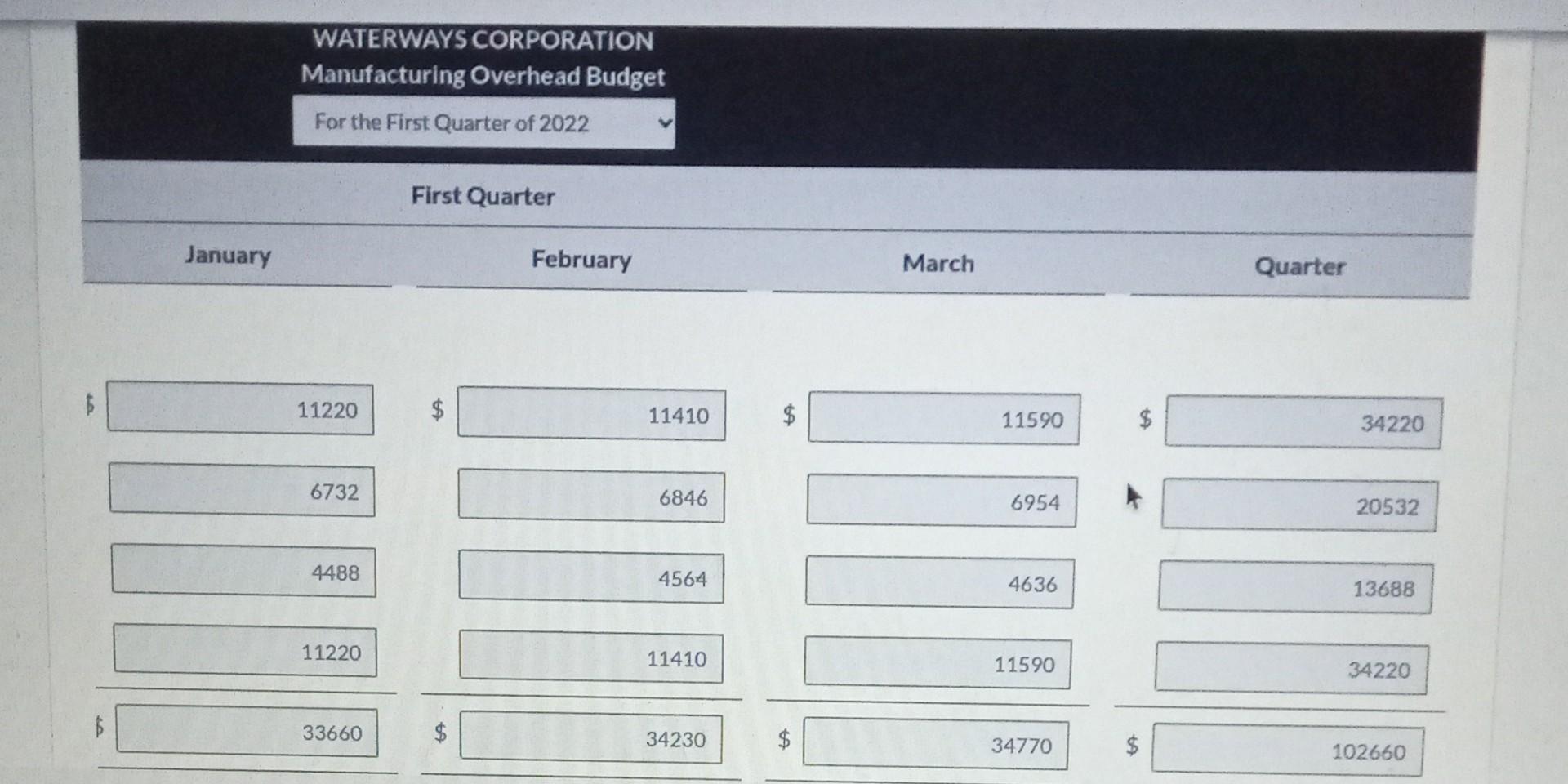 Quarter 4636 13688 Selling and Administrative Variable selling and administrative cost ner
