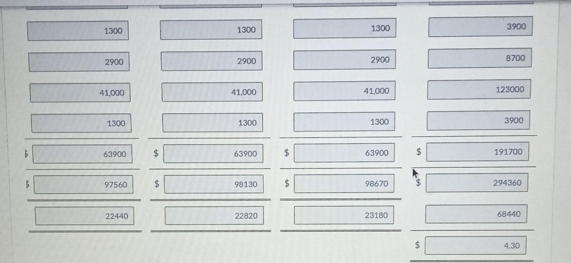 first quarter of 2022, prepare a direct materials budget. (Round cost per