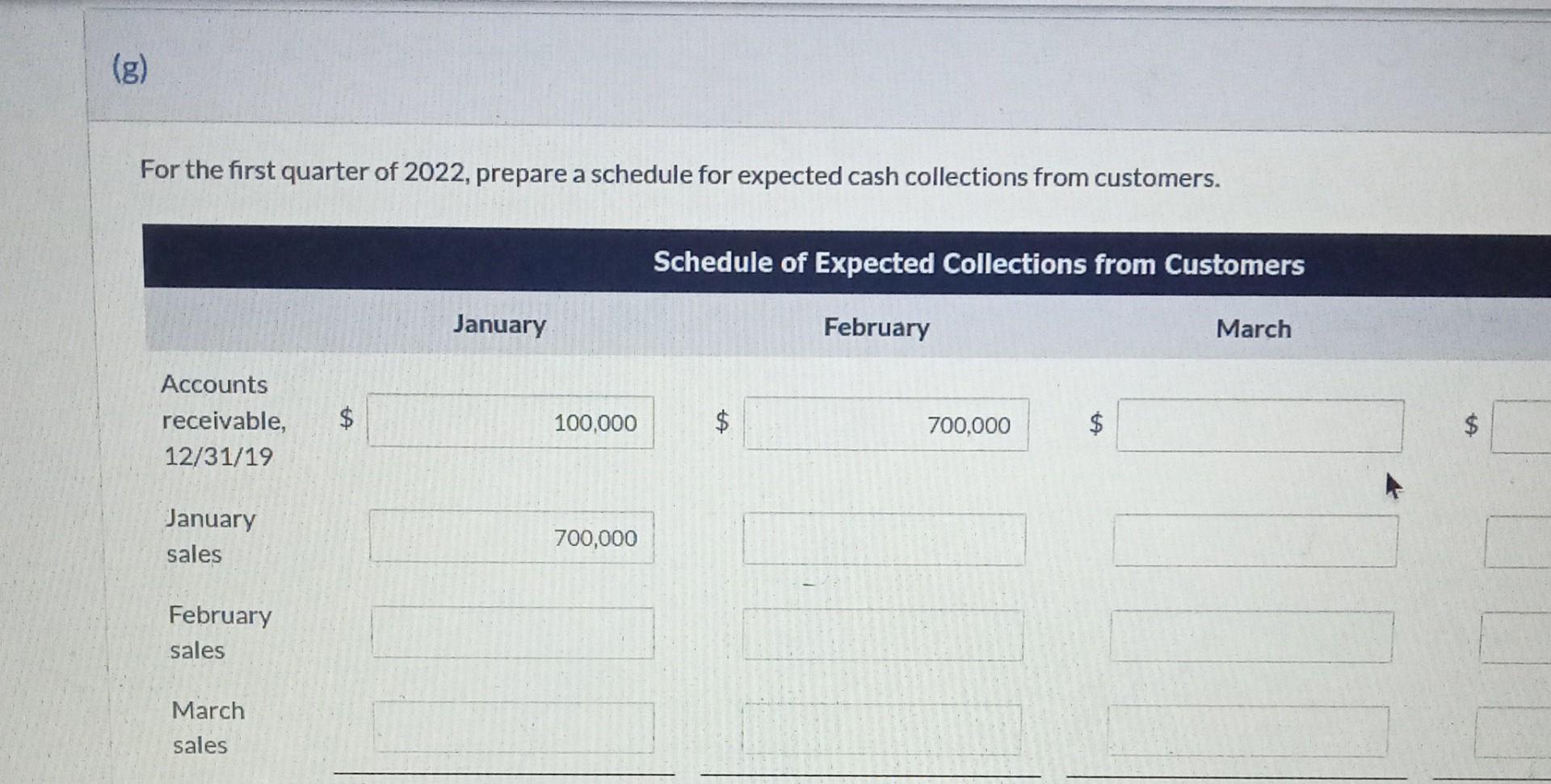 the month of sale, and 15% of the Accounts Receivable are collected