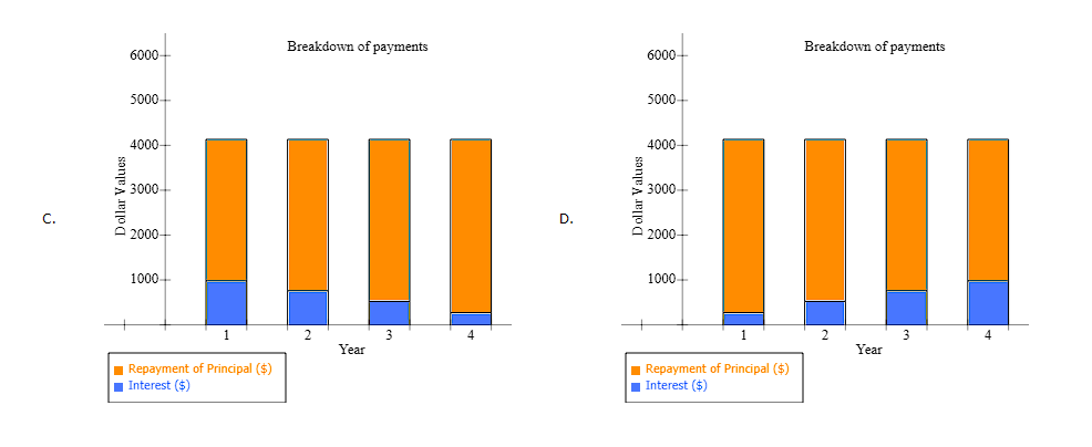 the investment's FV at rates of 0%,5%, and 30% after 0,1,2,3,4, and