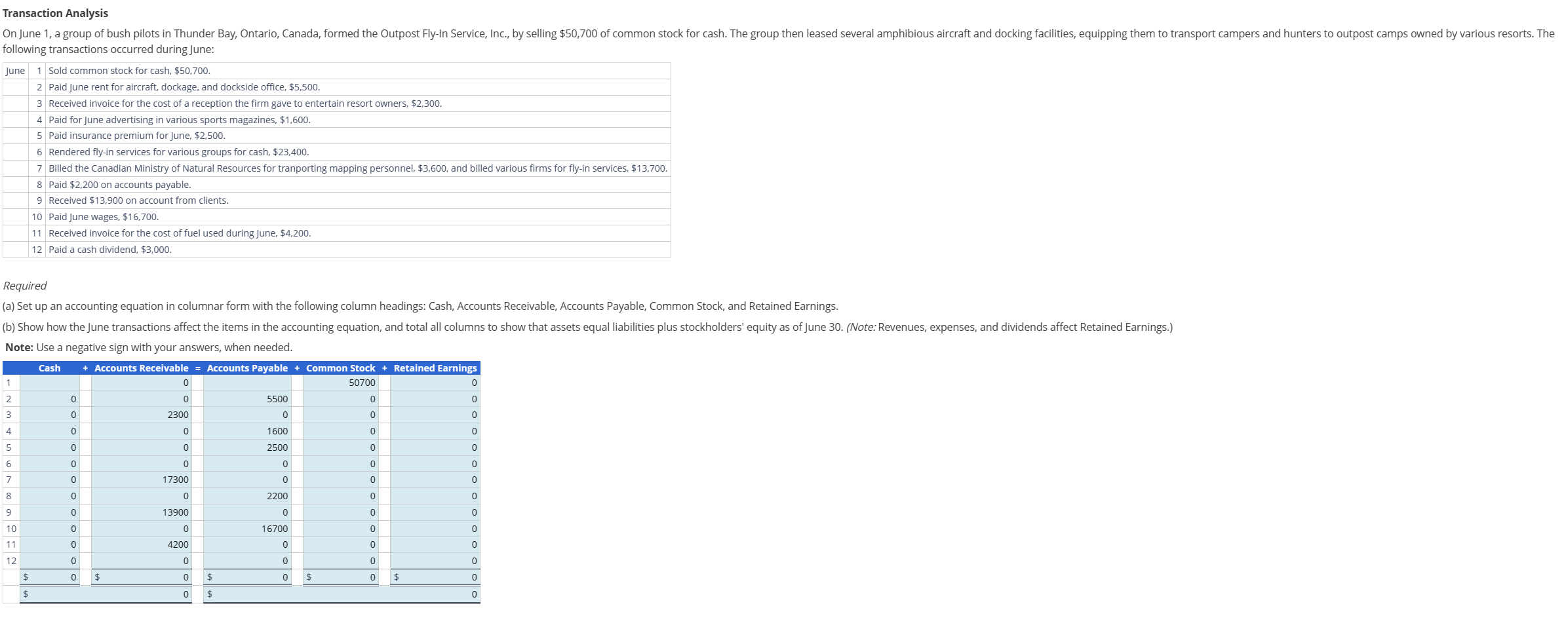 (a) Set up an accounting equation in columnar form with the