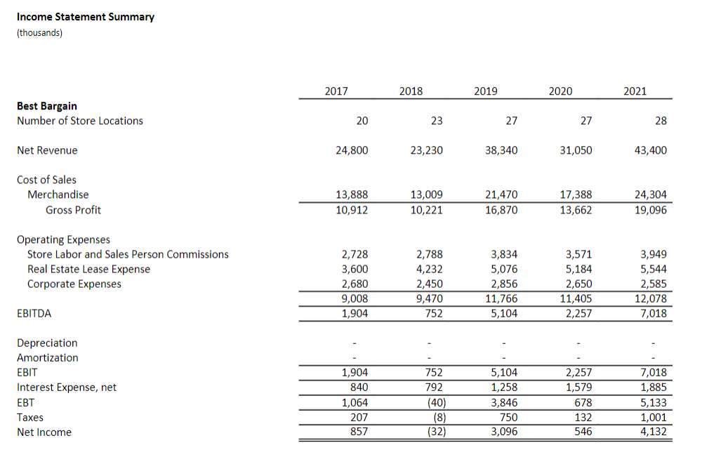 growth plans, and therefore risks to the hoped-for equity return for Bob