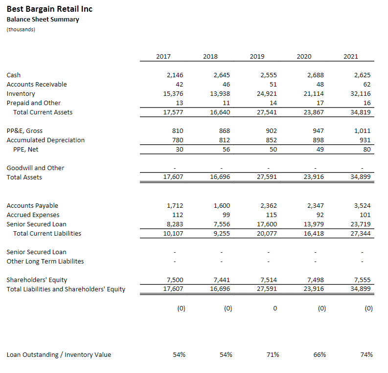and Randy. Best Bargain is a retail operation founded and owned 50/50