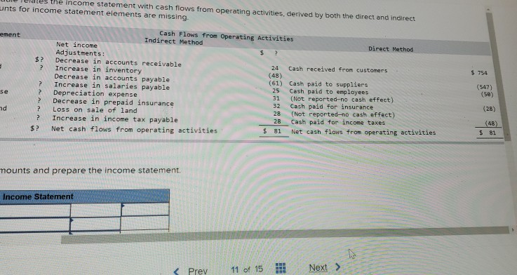the income statement with cash flows from operating activities, derived by both