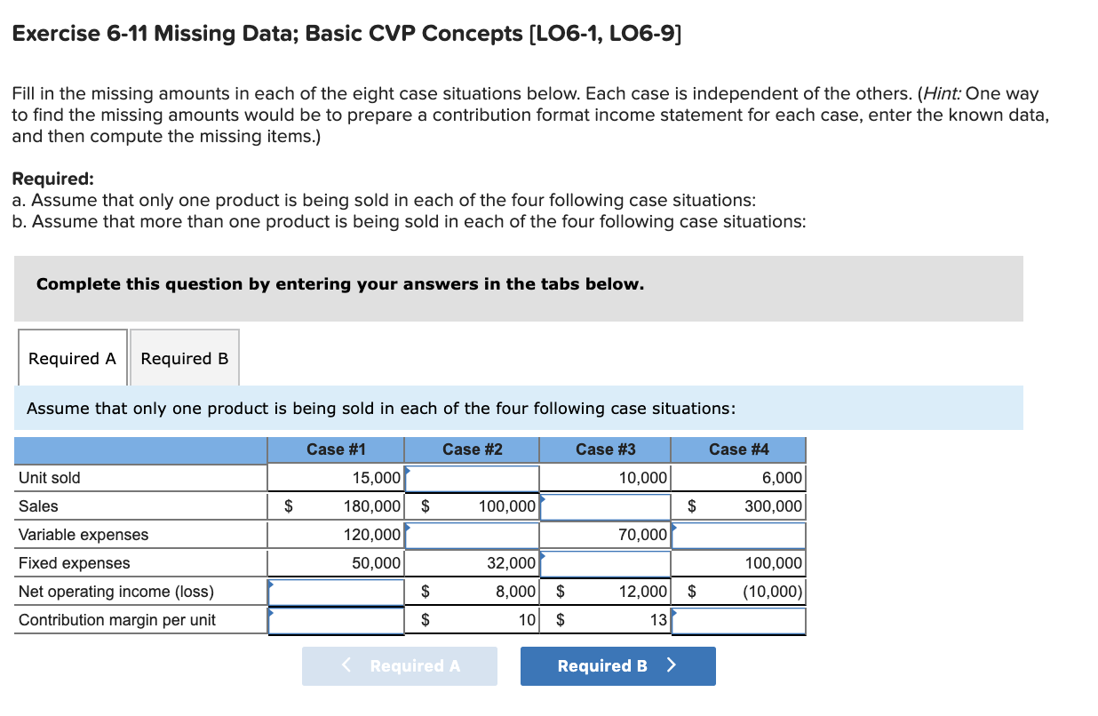  Exercise 6-11 Missing Data; Basic CVP Concepts [LO6-1, LO6-9] Fill in