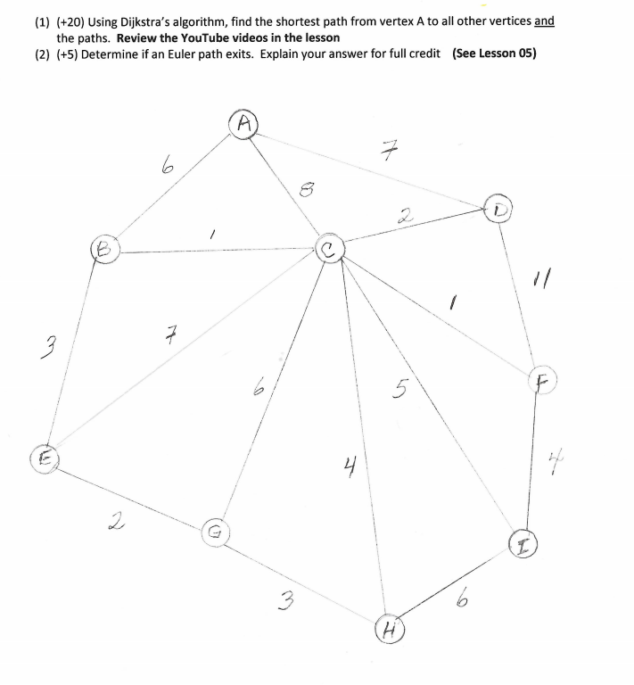 (1) (+20) Using Dijkstra's algorithm, find the shortest path from vertex