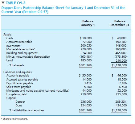 is located at 123 Flamingo Drive in City, ST, 54321. Bob Dapper
