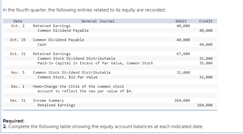 PLEASE EXPLAIN YOUR ANSWER. Thank you At September 30, the end of