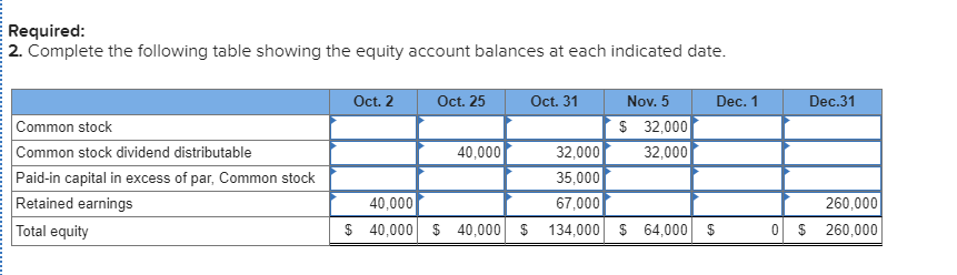 Beijing Companys third quarter, the following stockholders equity accounts are reported. Common