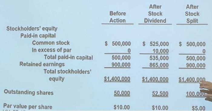 Can you explain how we got this answer? E14.14 (LO3), AP Ringgold