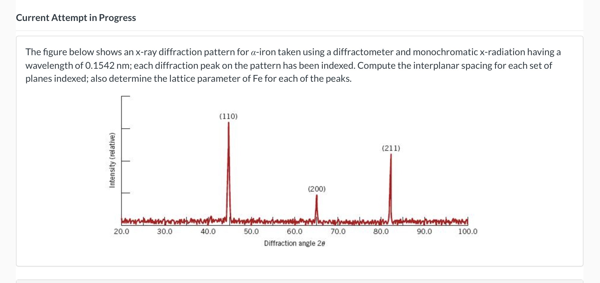  The figure below shows an x-ray diffraction pattern for -iron taken