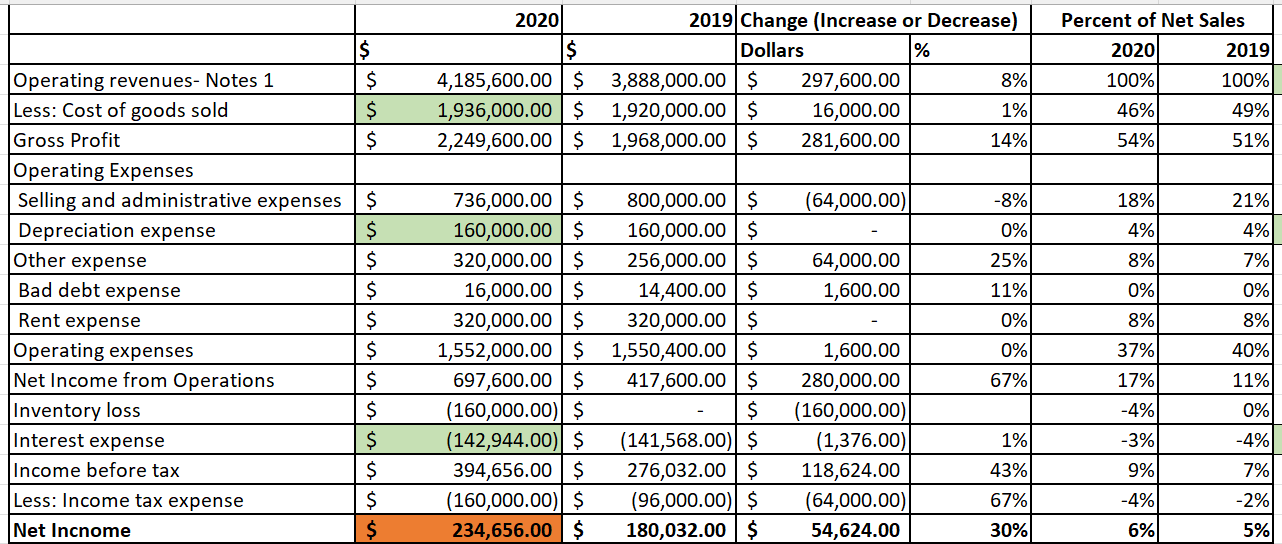  How can I do the analysis of the trend between the