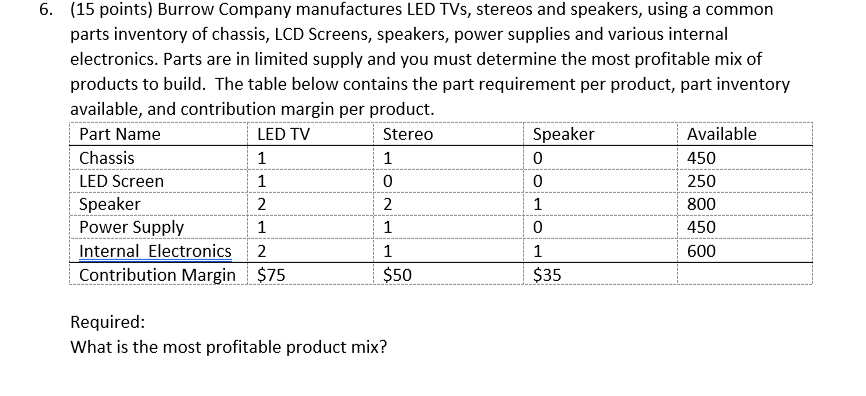  Required: What is the most profitable product mix? 