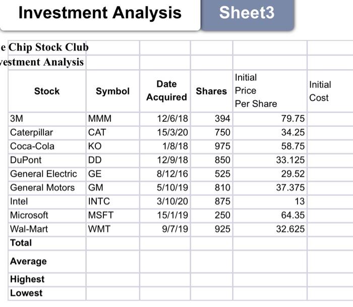 Excel to enter data, insert formulas, develop graphs, format the final sheet.