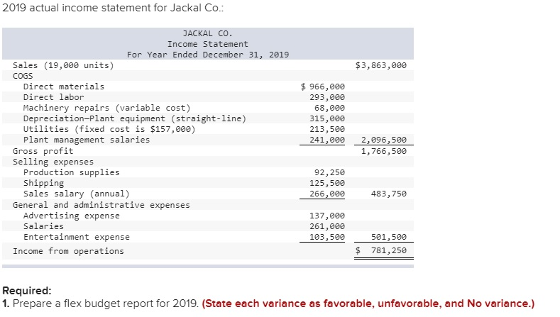 volume of 16,000 units and on budgeted production. $3,200,000 JACKAL CO. Static