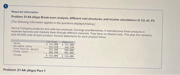  Required information Problem 21-4A (Algo) Break-even analysis, different cost structures, and