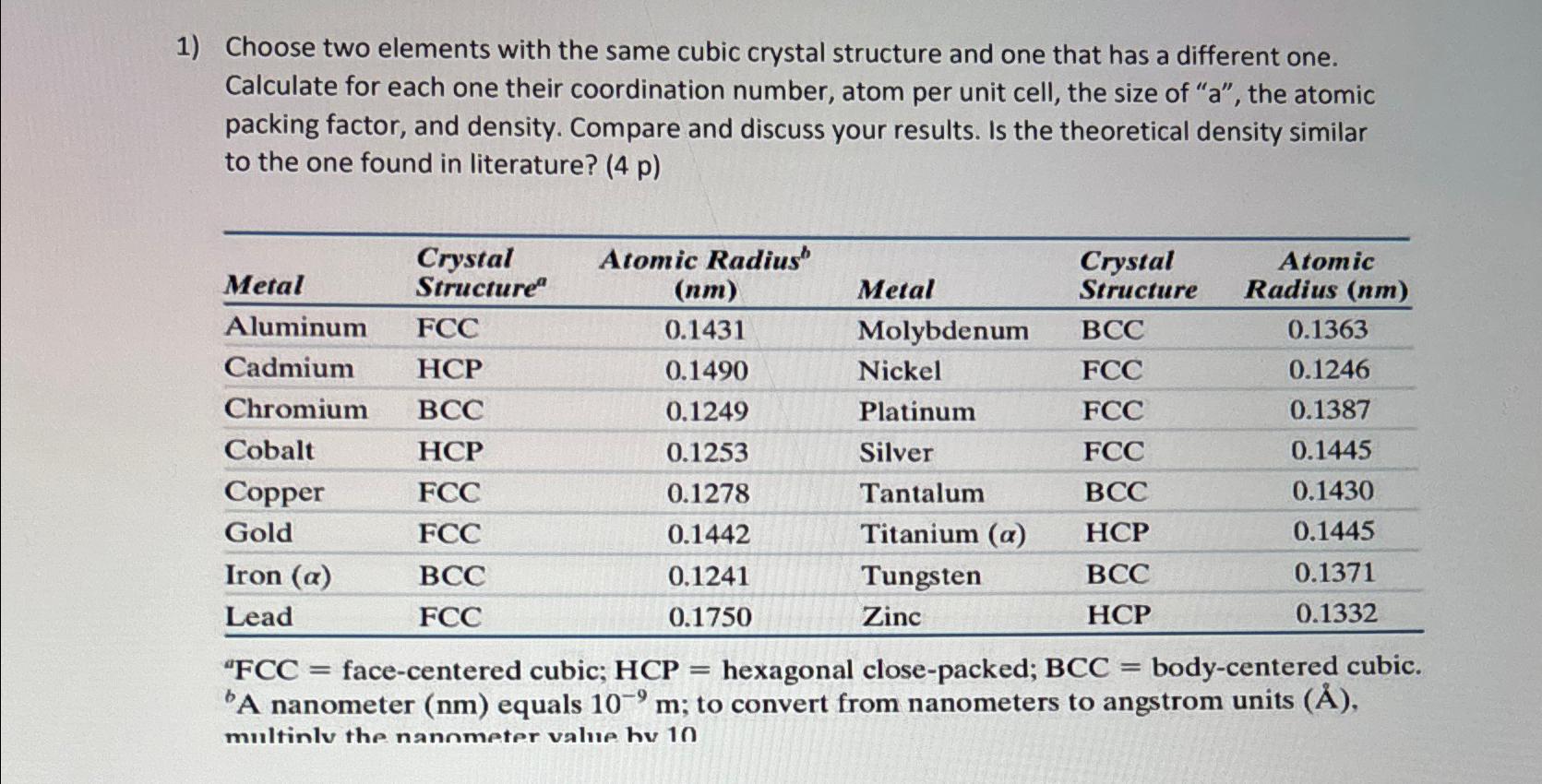  Choose two elements with the same cubic crystal structure and one