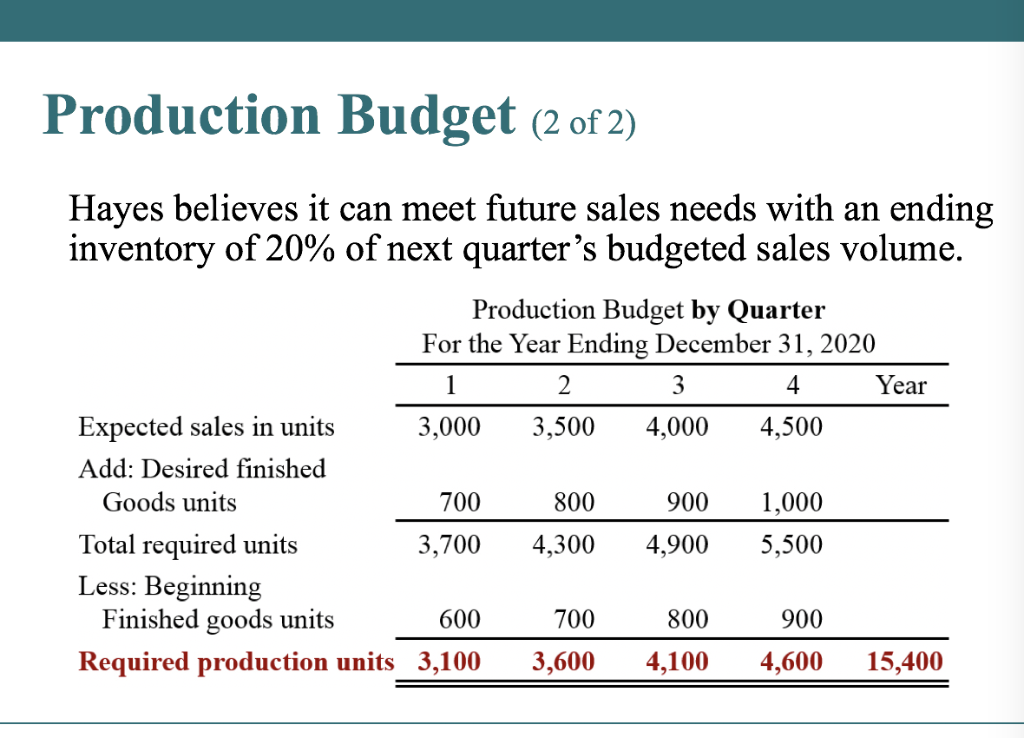 Please explain how you are supposed to get the add: desired finished
