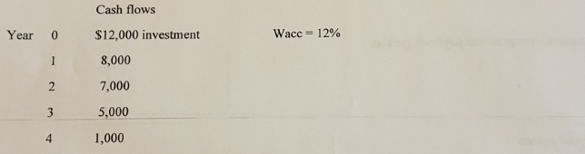  a.On a timeline,compute the NPV and interpret your answer .Based on
