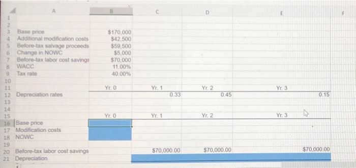 is $170,000, and it would cost another $42,500 to modify the equipment