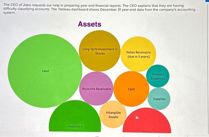Retained Earnings 50 525,000 550,000 $75,000 2. Prepare the current assets section