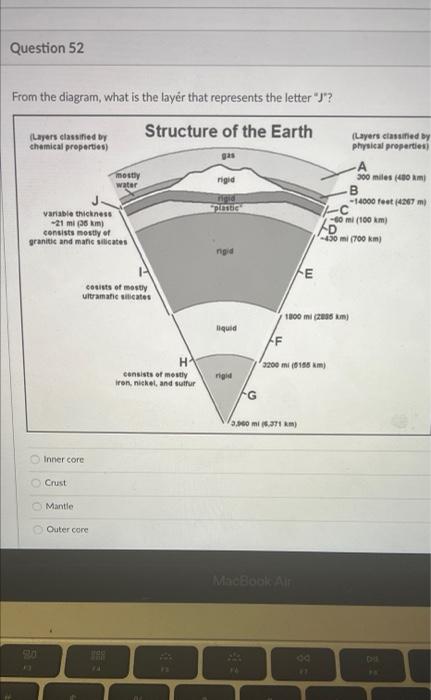  Question 52 From the diagram, what is the layer that represents