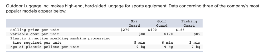 please fill in all required blanks and answer all the questions