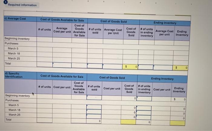 transactions for March Units sold at Retail Date Activities Mar. 1 Beginning
