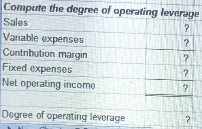 per unit 7 Fixed expenses 10,000 units $120 per unit 372 per