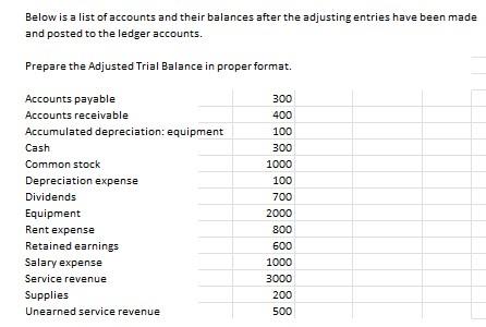 How do I set up these adjusting entries for a trail balance?