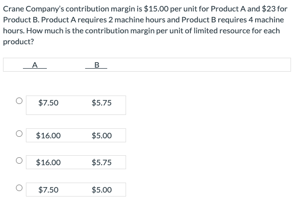  Crane Company's contribution margin is $15.00 per unit for Product A