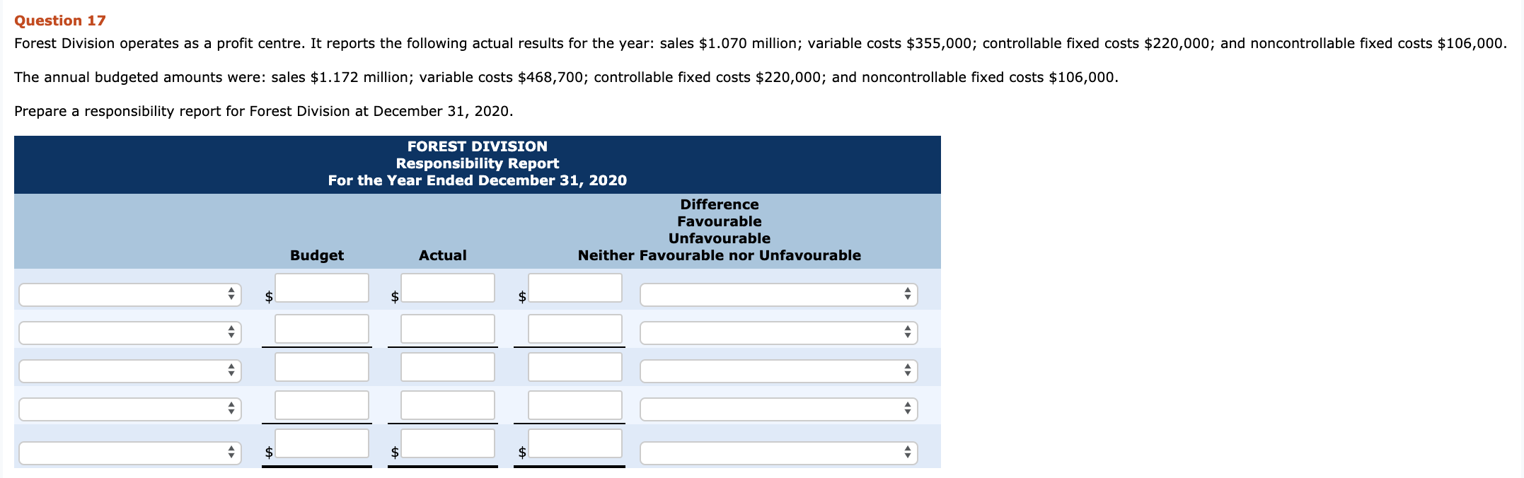 Question 17 Forest Division operates as a profit centre. It reports