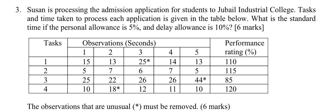  Susan is processing the admission application for students to Jubail Industrial
