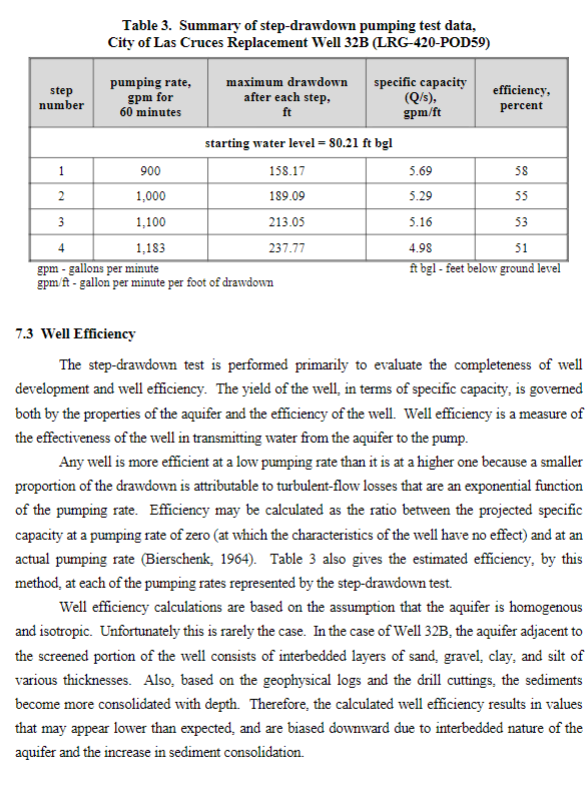 a. Calculate aquifer transmissivity using the Cooper-Jacob method. b. Calculate well efficiency