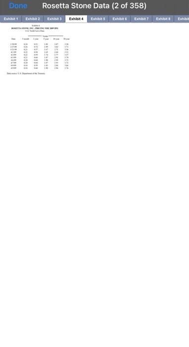 president, and CEO of Rosetta Stone, Inc. (Rosetta Stone), the language learning