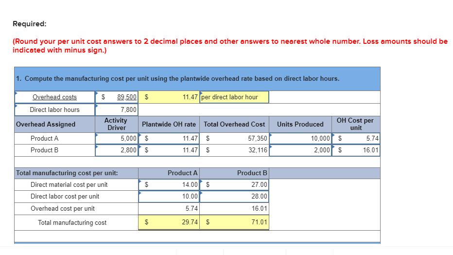 by Tadros Company. Product A Product B $27 per unit Direct materials