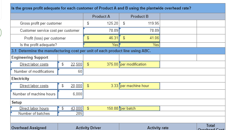 price $14 per unit 0.5 DLH per unit 0.4 MH per unit