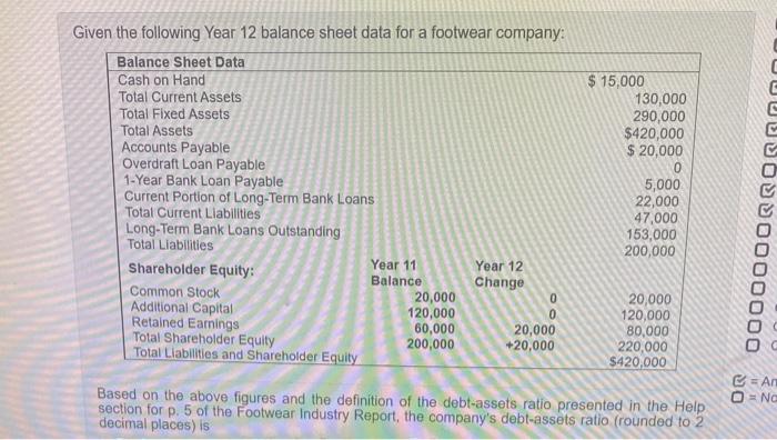  Given the following Year 12 balance sheet data for a footwear