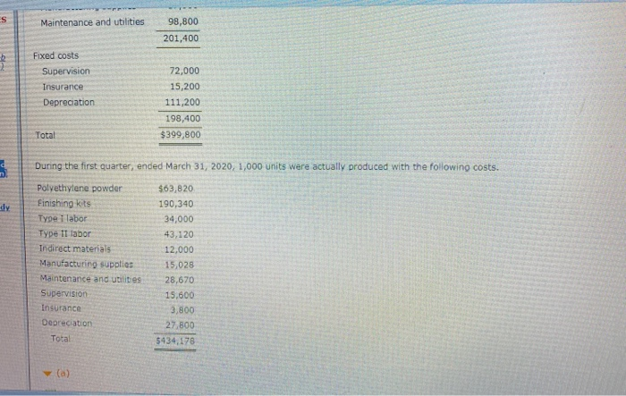 31, 2020, when 1.000 units were produced (List variable costs before fixed