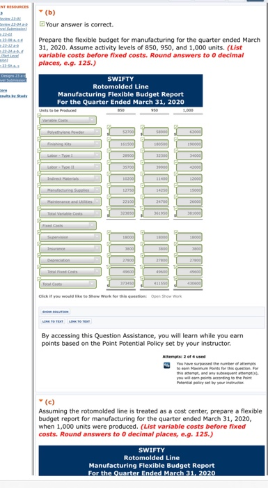 estimated annual production of 3.800 kayaks during 2020. Each kayak will require