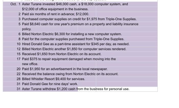 PROBLEM - Aster Systems On October 1, 2017, Aster Turane organized a