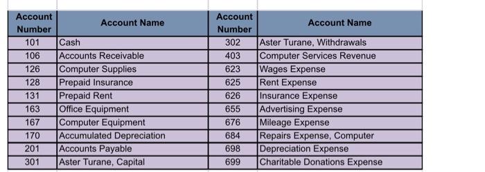 computer service company called Aster Systems. Aster is organized as a sole