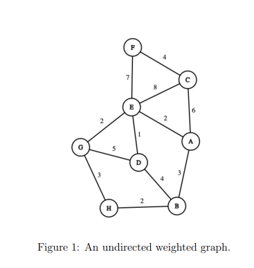 Trace the Kruskals minimum spanning tree algorithm on the graph in Figure