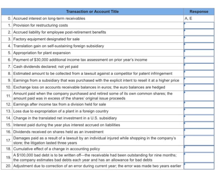 below them, selected transactions and/or account titles Code Financial Statement Classification Statement