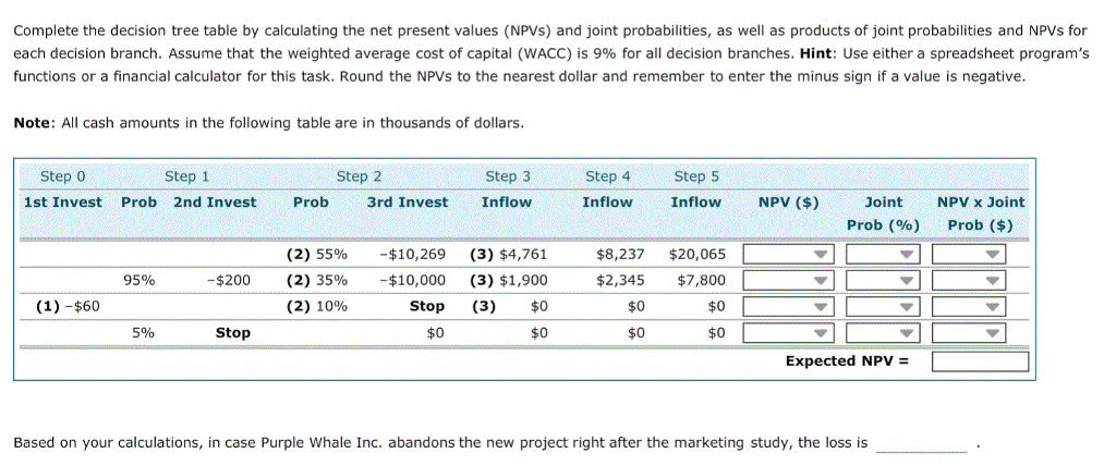 Whale Inc. Co. is planning to add a new product line to