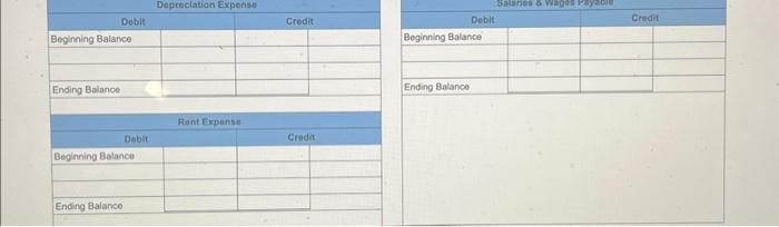 an estimated allocation base of 920 direct labor-hours. The following transactions took