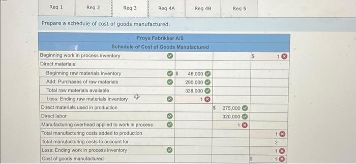 place during the year: a. Raw materials purchased on account, $290,000. b.