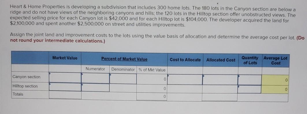  Heart & Home Properties is developing a subdivision that includes 300