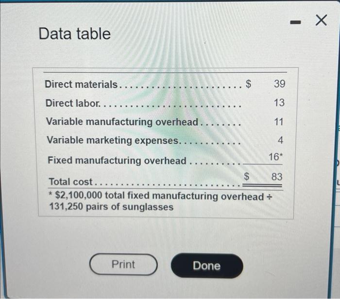 income? In addition to the special order's effect on profits, what other