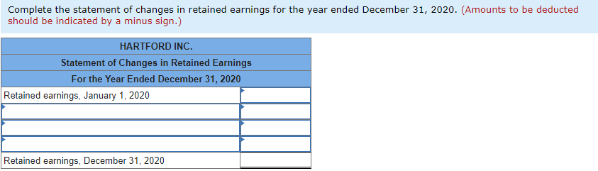 cash flows (indirect method) for Hartford Inc. for the year ended December